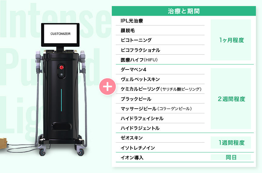 IPL光治療との効果的な組み合わせ