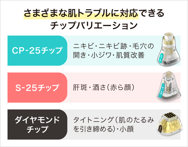 ポテンツァ専用のチップ