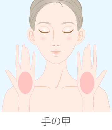 リジュランの対象部位「手の甲」