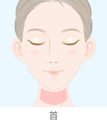 リジュランの対象部位「首」
