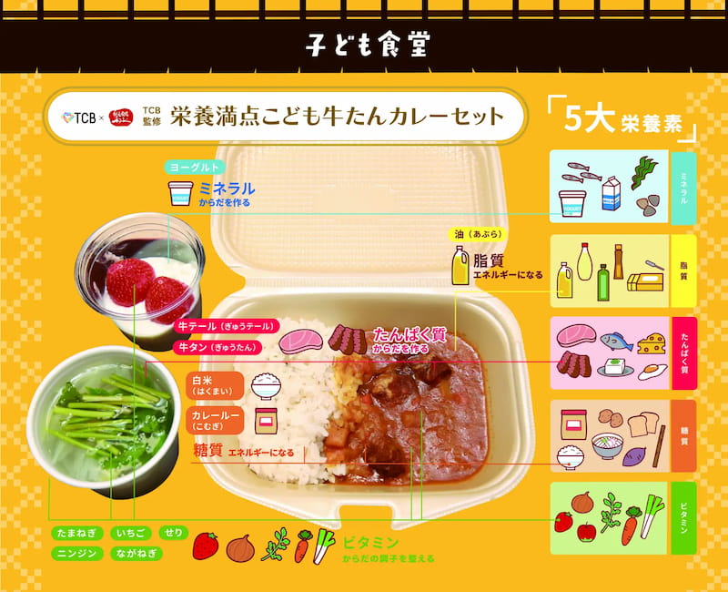 5大栄養素のイメージ